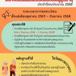 ประชาสัมพันธ์การยืนยันสิทธิเพื่อขอรับเงินเบี้ยยังชีพผู้สูงอายุ ประจำปีงบประมาณ 2569