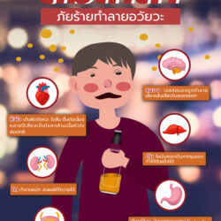 เครื่องดื่มแอลกอฮอล์ส่งผลเสียร้ายแรงต่อทั้งสุขภาพ ก่อให้เกิดโรคตับแข็ง มะเร็ง และทำลายระบบประสาท นอกจากนี้ยังบั่นทอนจิตใจ ทำลายสัมพันธภาพในครอบครัว และเป็นสาเหตุหลักของอุบัติเหตุบนท้องถนน การงดดื่มช่วยปกป้องชีวิตและสุขภาพของคุณได้